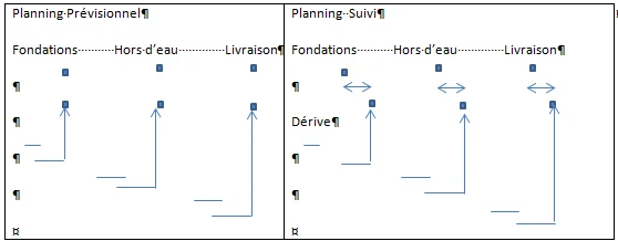 Transformation d'un planning prévisionnel en planning de suivi : ajout des tâches Base + Suivi pour chaque tâche clé