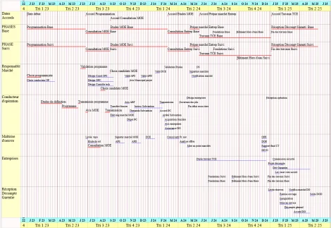 Calendrier complet avec toutes les bandes : Dates Accords, PHASES Base/Suivi, Responsable Marché, Conducteur d'opération, Maîtrise d'œuvre, Entreprises, Réception/Décompte/Garantie — vue d'ensemble du projet MOA