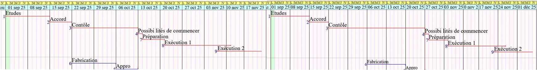 Comparaison de deux vues du même projet : à gauche timeline complète avec toutes les étapes, à droite version filtrée selon les besoins