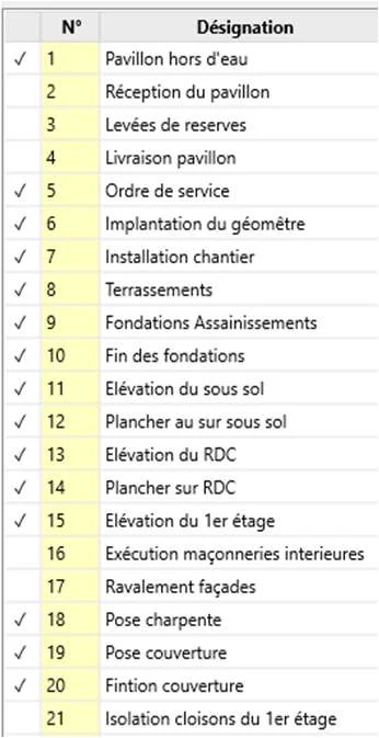Liste des tâches type pour un pavillon individuel : 21 lignes (Pavillon hors d'eau, Réception, Levées de réserves, Livraison, Ordre de service, Implantation, Installation chantier, Terrassements, Fondations, Élévations, Planchers, Pose charpente, Pose couverture, etc.)