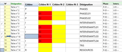 Écran de création des critères : codes Phases (P-01, P-02…), Intervenants (I-01 à I-04), Tris et Ressources avec leur hiérarchie