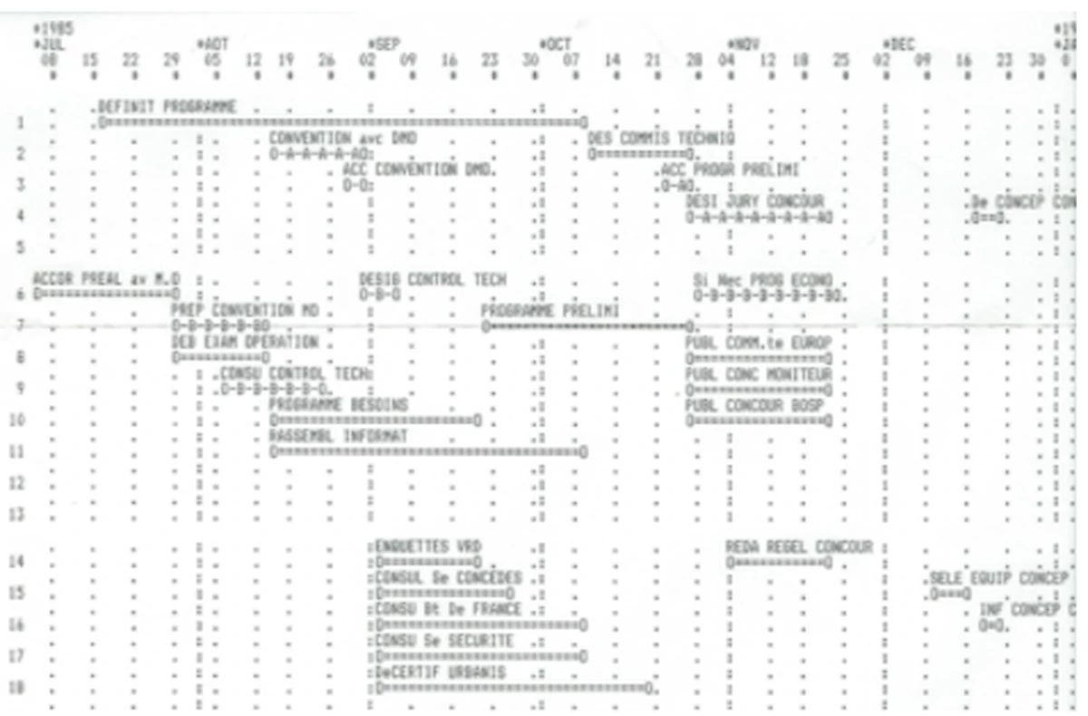 Planning sur Apple, il y a 45 ans, exemple de planning Ecoplanningtime