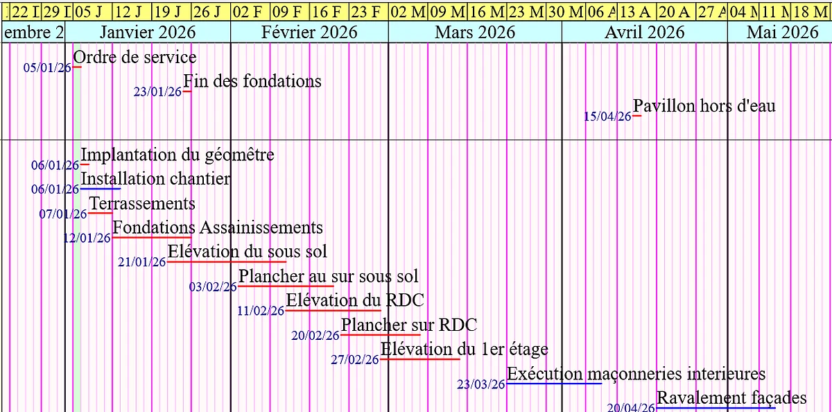 Planning Gantt, exemple de planning Ecoplanningtime