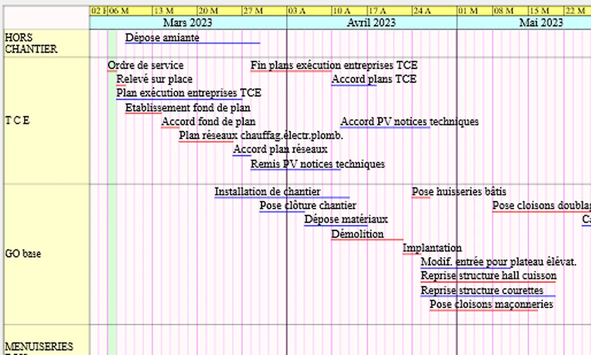 Plusieurs tâches sur la même ligne, exemple de planning Ecoplanningtime