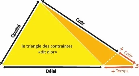 triangulo Dorado